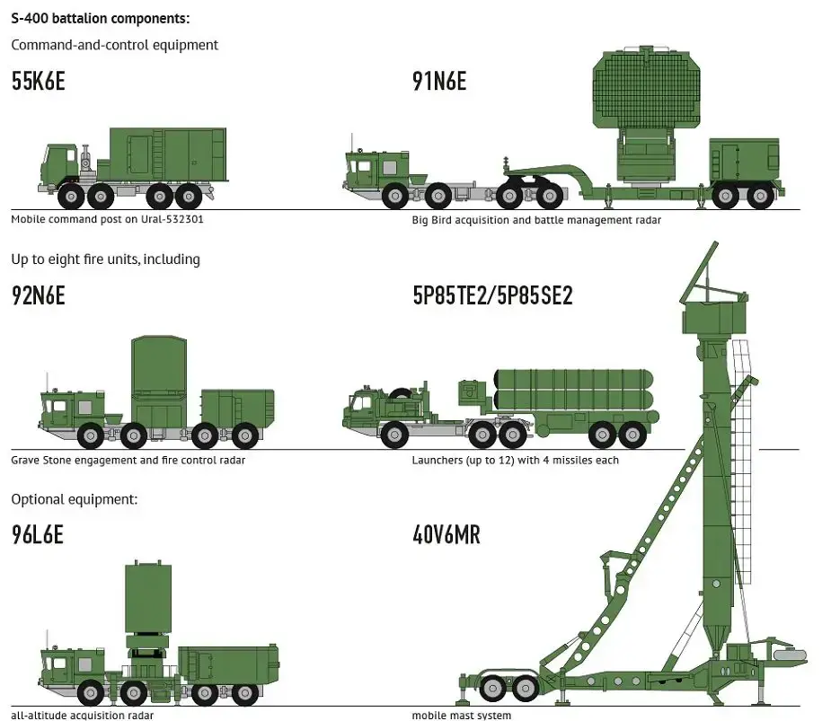 S-400 construction process 7